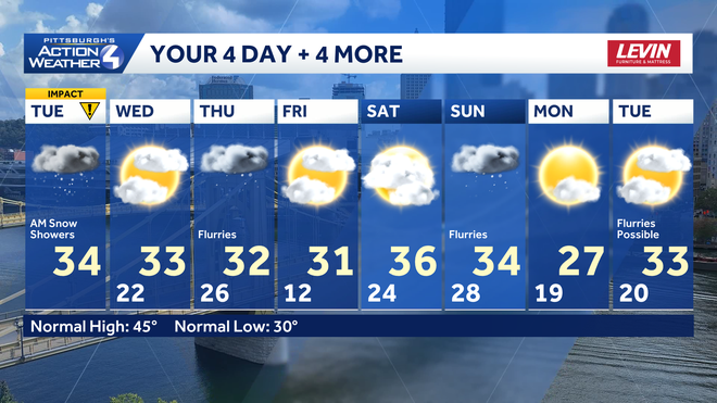 Several snow chances over the course of the next week, but the most impactful one is Tuesday morning. several snow chances over the course of the next week, but the most impactful one is tuesday morning.