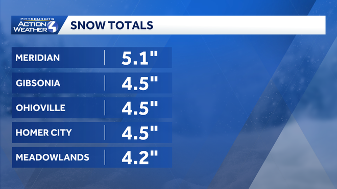 The highest snow totals from this morning according to the National Weather Service. generally widespread 2-4" of snow from our system this morning.