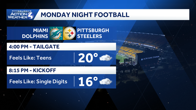 Pittsburgh: Snow and cold prompt Impact Days and a Severe Weather Alert Day