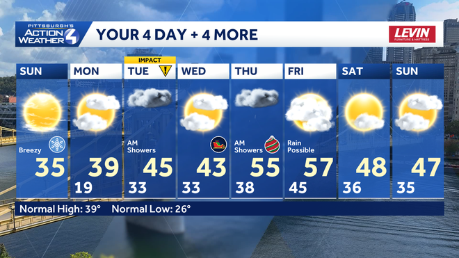 No white Christmas as temperatures warm up in Western Pa.