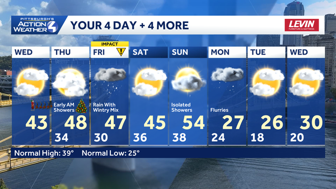 Mild for Christmas, freezing rain, ice for Friday