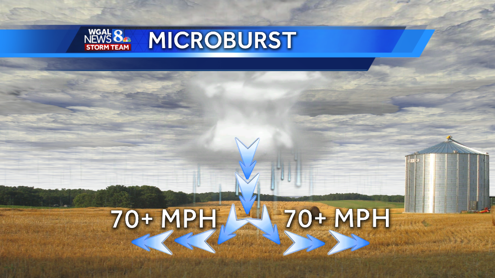 NWS Report: Microburst, straight-line winds caused miles of damage this ...