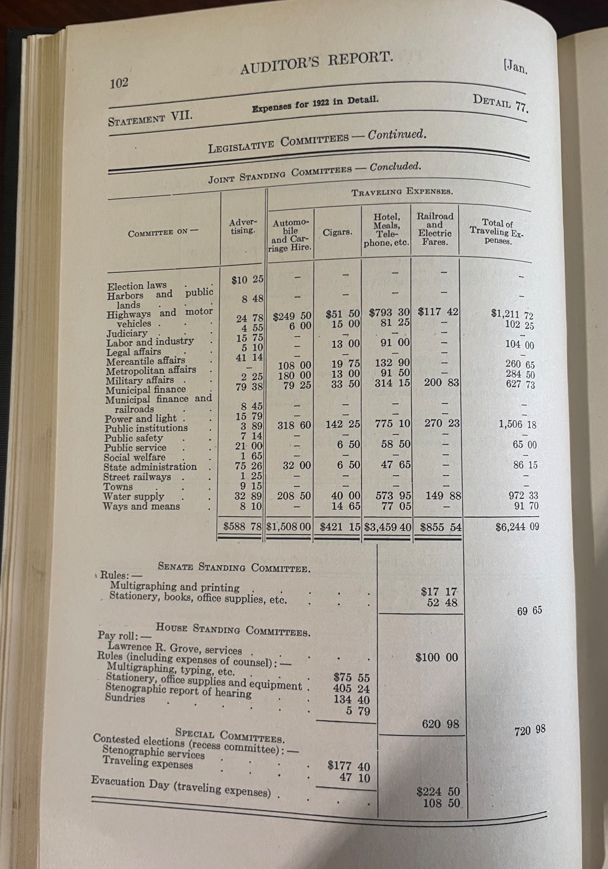 1922 Massachusetts State Legislature Audit