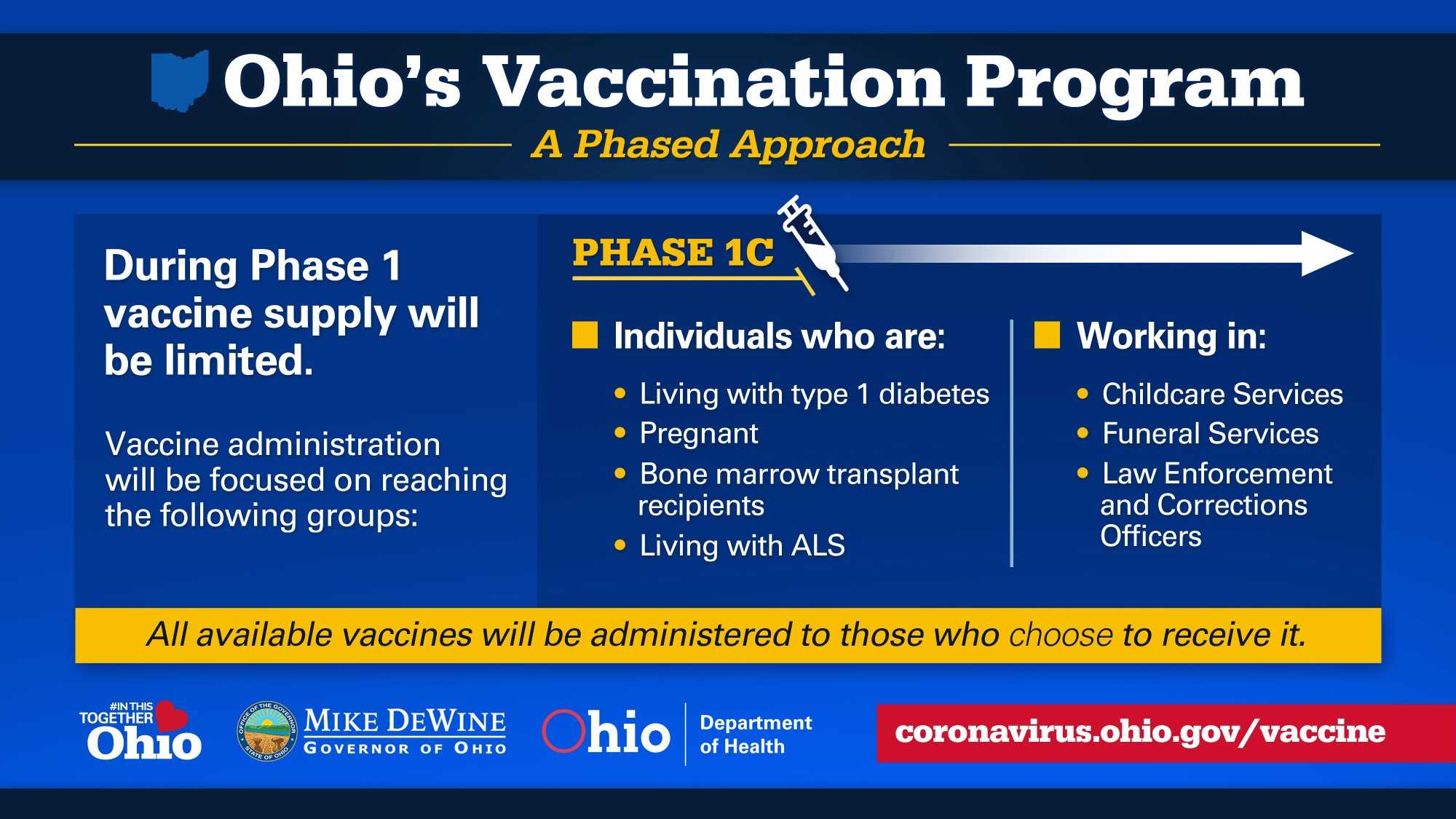 How Long Before A Covid Vaccine Is Available