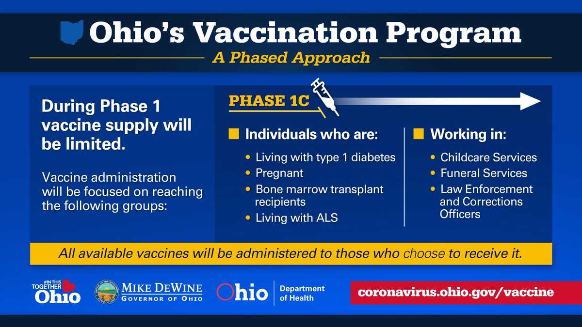 Ohio Expands Availability For Covid 19 Vaccine Here S Who Is Now Eligible