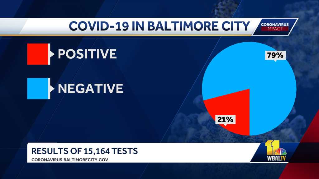 Baltimore City directing resources based on more coronavirus data