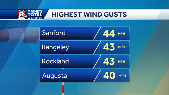 Strong winds knock out power to thousands in Maine