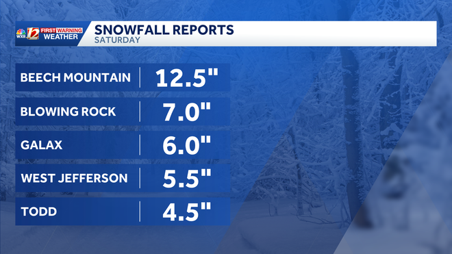 snow totals 2-1