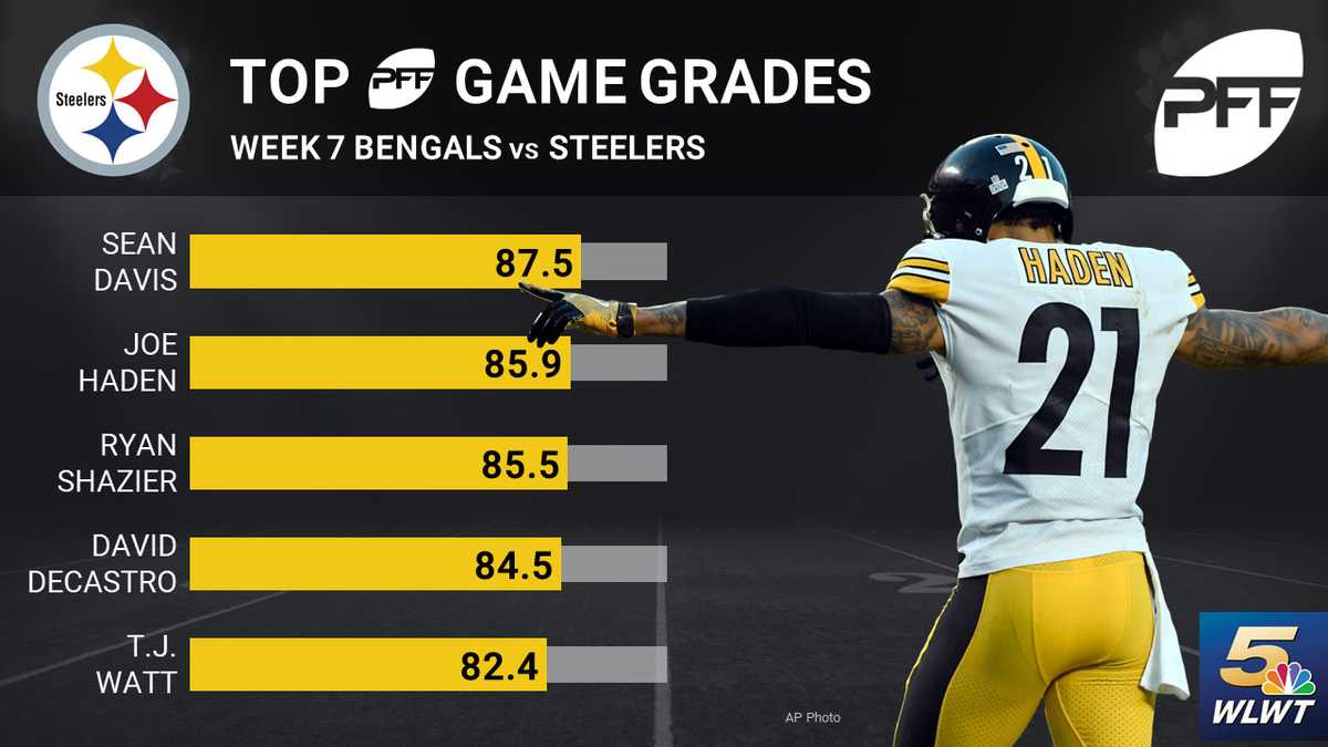 Report Card: Grading the Steelers' loss to the Bengals - Behind the Steel  Curtain