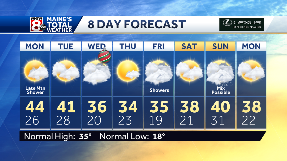 The Week Ahead: Good news for holiday travelers this week