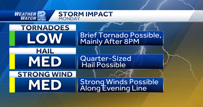 Workweek begins with rounds of showers, thunderstorms