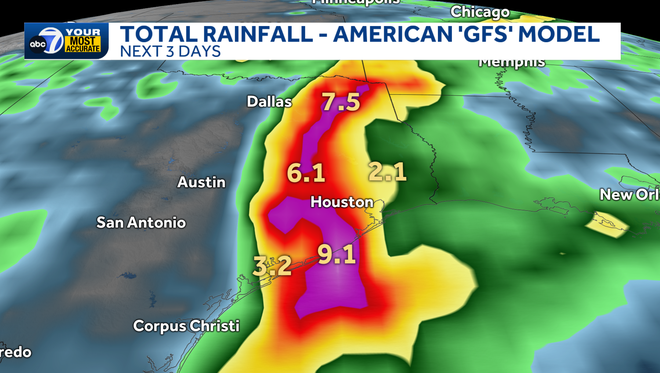 Total Rainfall