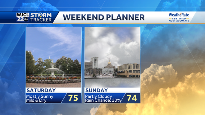 Plenty of sunshine heading into the weekend but rain is on the way