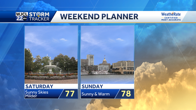 Plenty of sunshine this weekend and staying warm next week