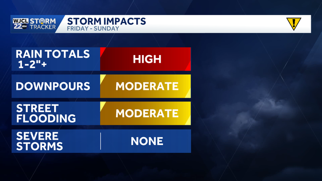Impact days ahead, the timing across SE Georgia and the Lowcountry
