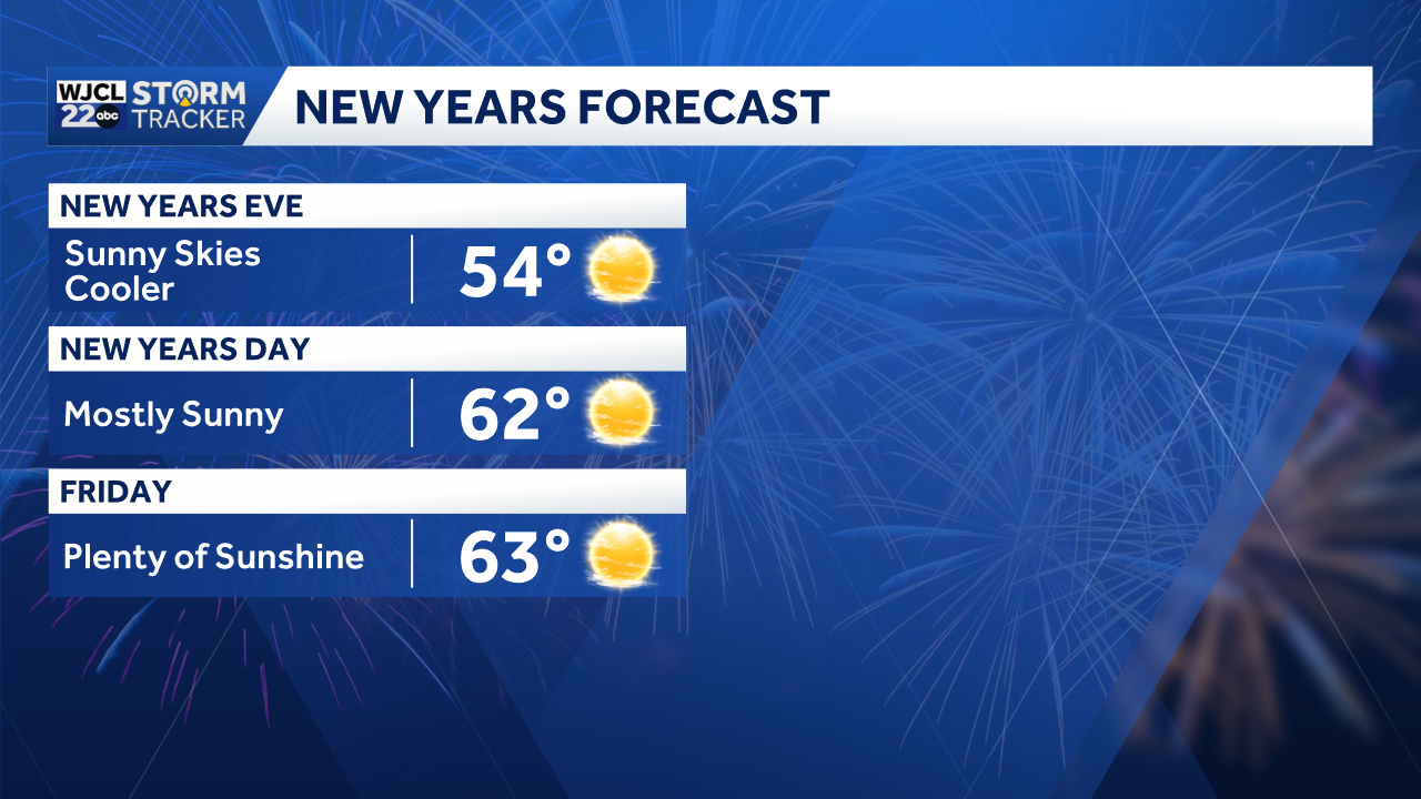 Warm Christmas Eve forecast with lots of sun through the weekend - WJCL