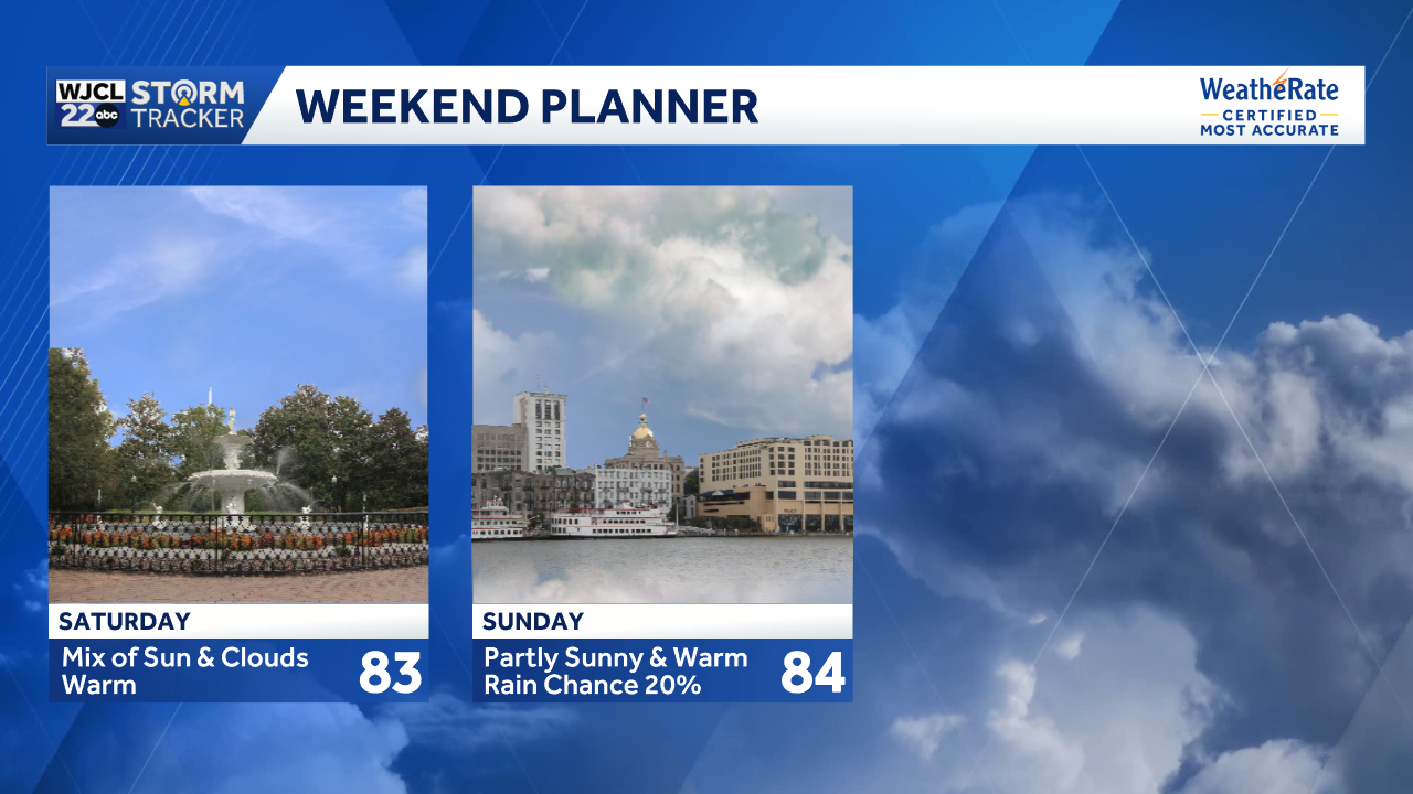 Warm temps continue this weekend for SE Georgia and the Lowcountry - WJCL