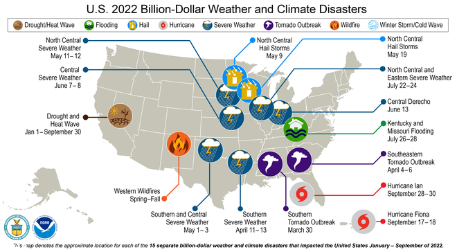 Ian is 15th billion-dollar disaster in 2022 so far