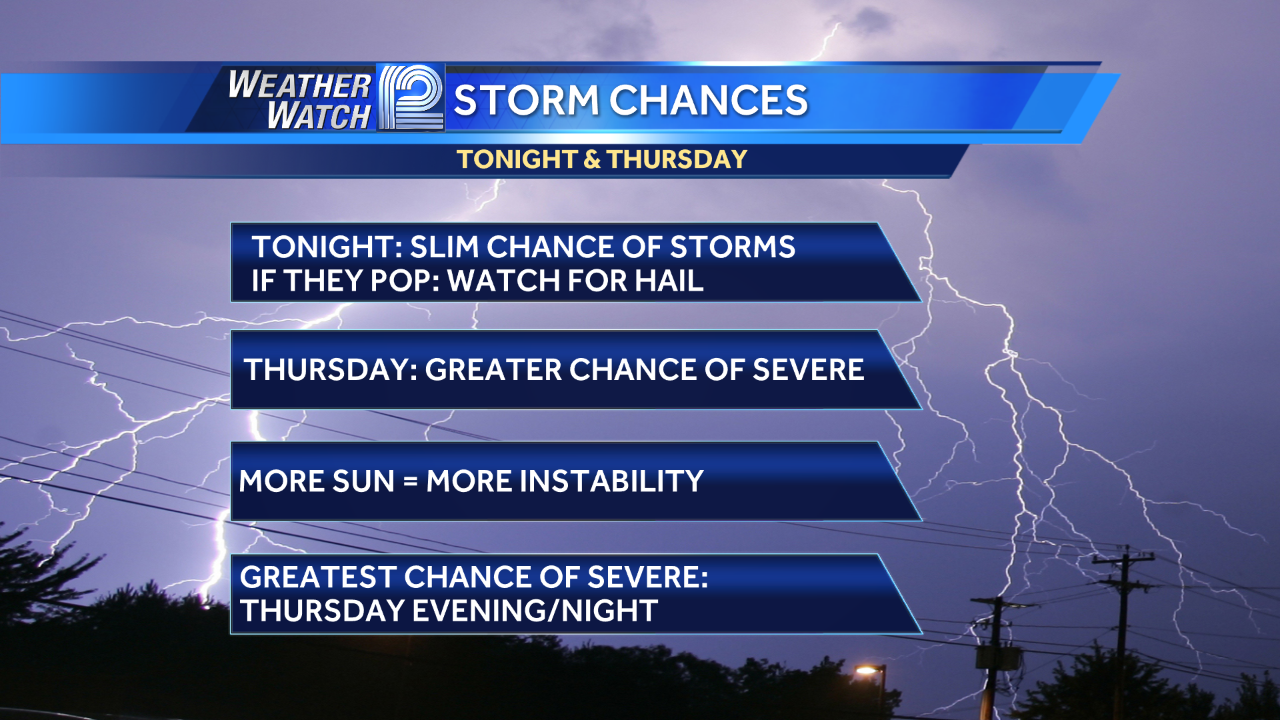 Weather Blog: 7pm Update On Severe Chances