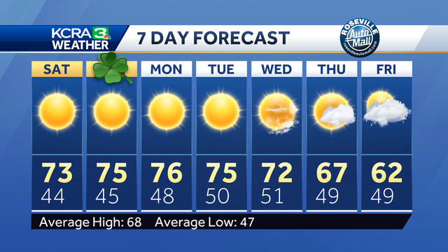 Sunny weekend in Northern California