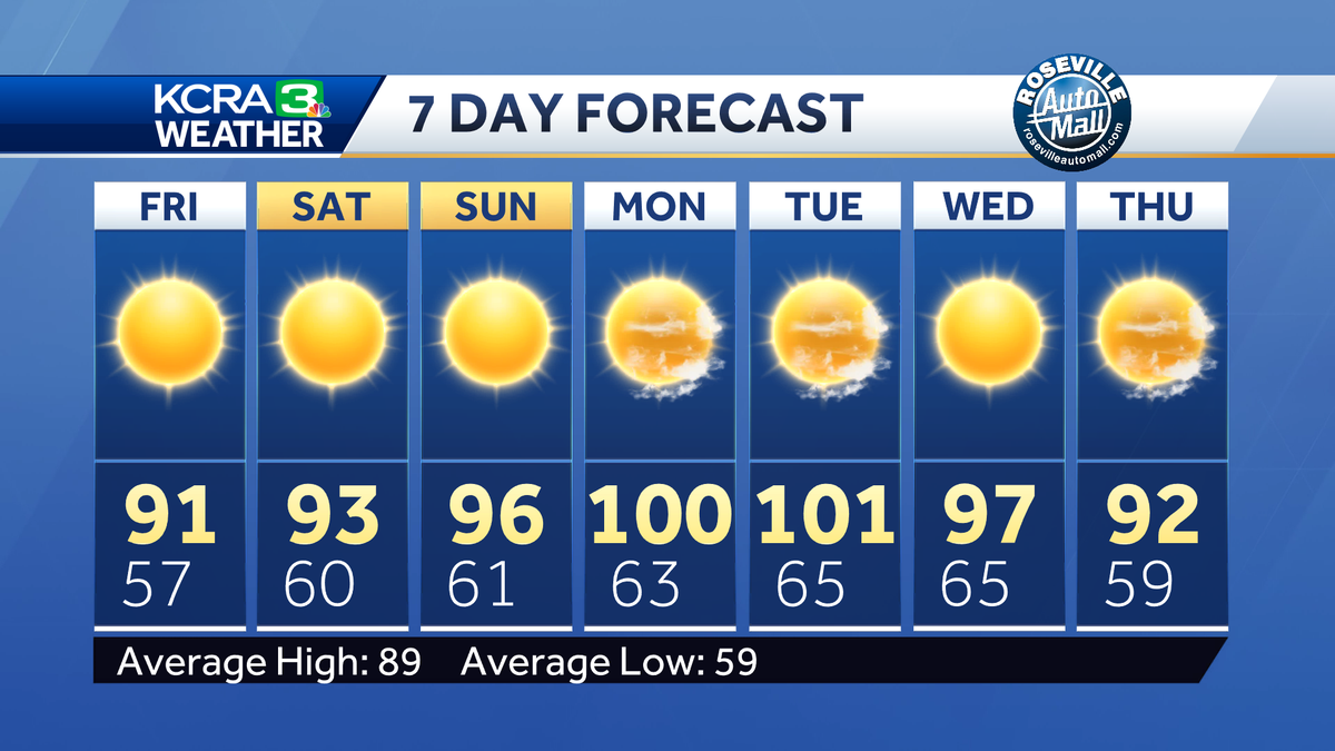 Tom Vacar This Week In Northern California Northern California forecast: Warming up through the weekend
