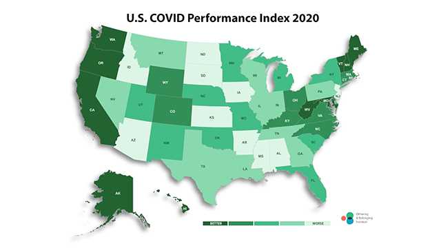 u.s. covid-19 performance index 2020