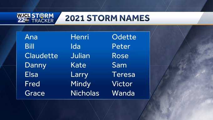 2021 storm names