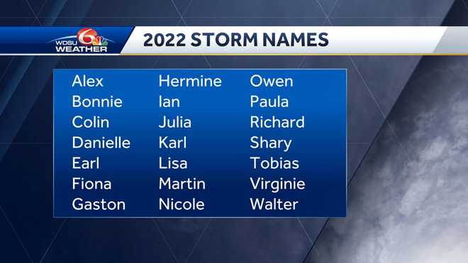 2022&#x20;storm&#x20;names