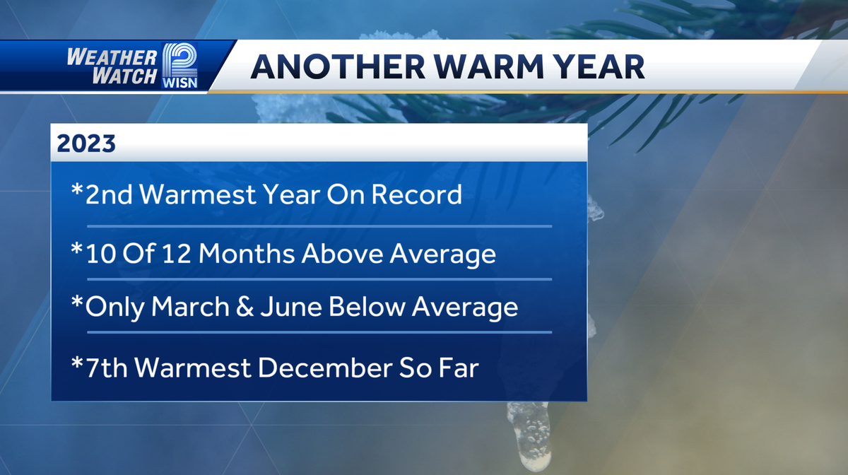 Above average temperatures will impact southeast Wisconsin this winter