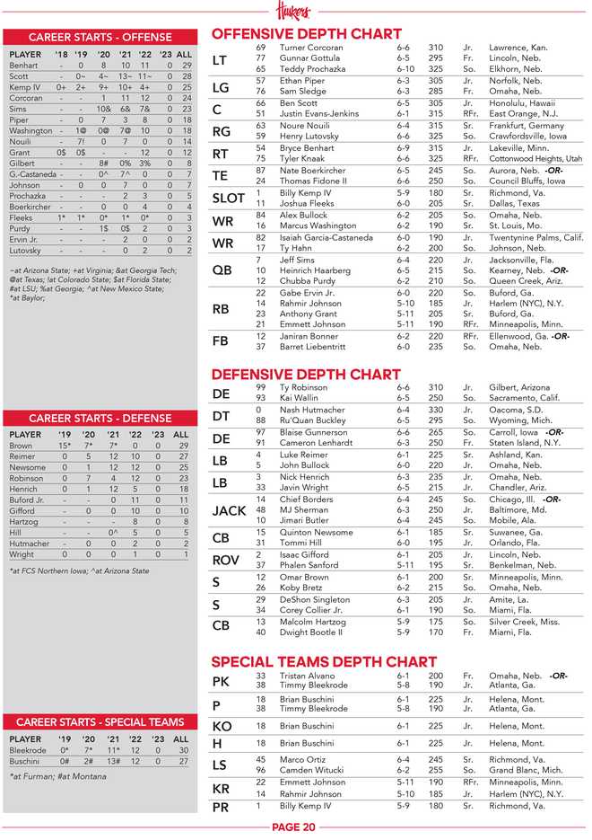 Nebraska football releases depth chart