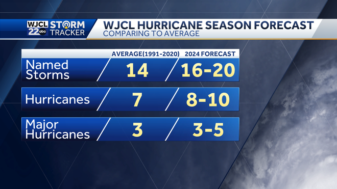 Georgia: 2024 hurricane season forecast, hot spots, timing