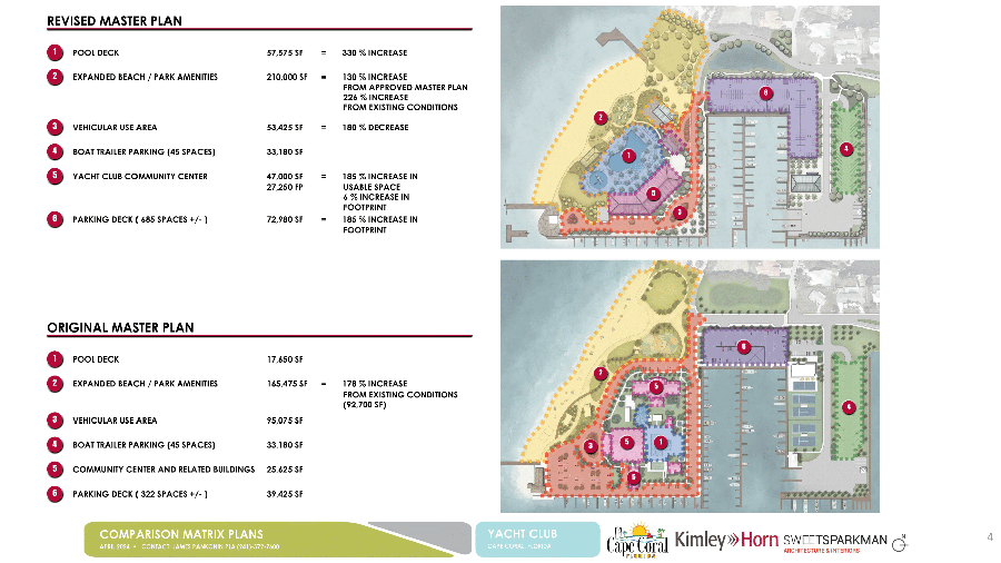 Cape Coral Redevelopment Master Plan
