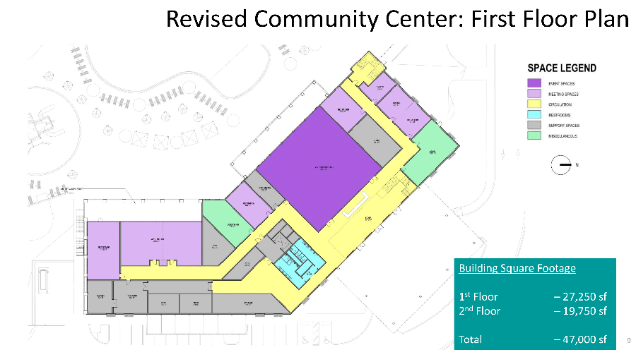 Cape Coral Redevelopment Master Plan