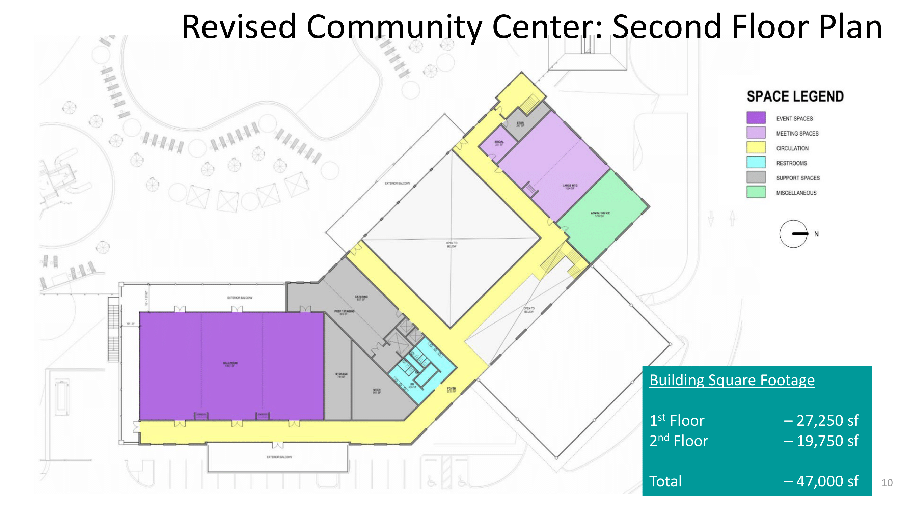 Cape Coral Redevelopment Master Plan