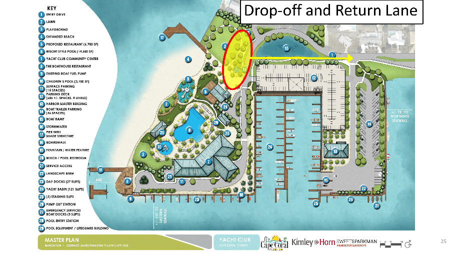 Cape Coral Redevelopment Master Plan