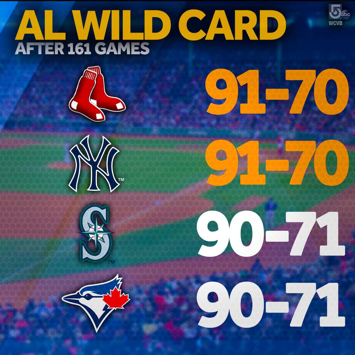 Chia sẻ hơn 64 về MLB wild card standings mới nhất cdgdbentre.edu.vn