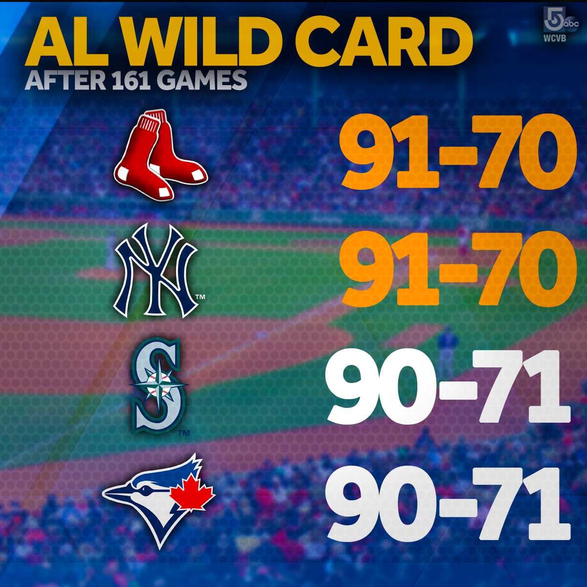 If MLB wild-card race ends in ties, here's how they'll be broken