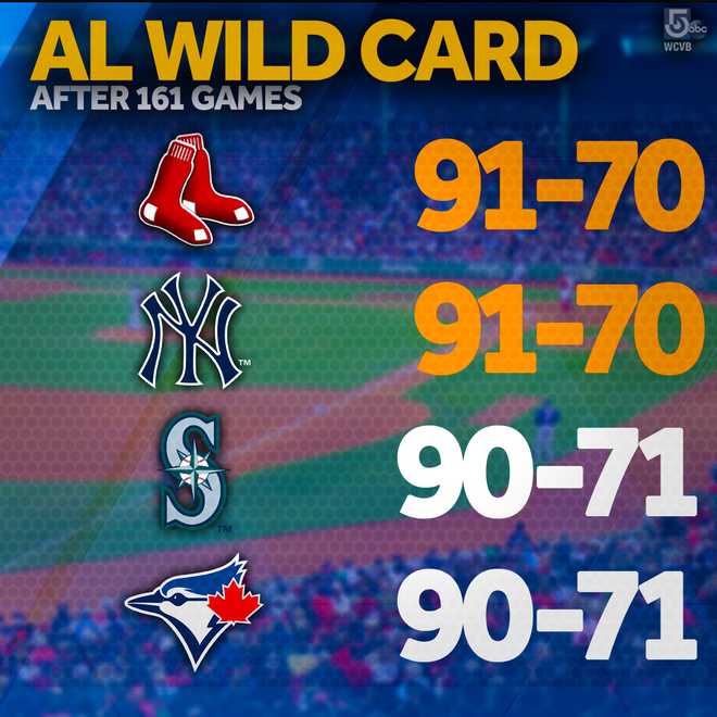 Here's what happens if Red Sox end in 4way Wild Card tie