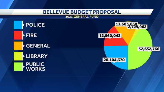 Bellevue budget proposes six more police officers - Vimarsana News