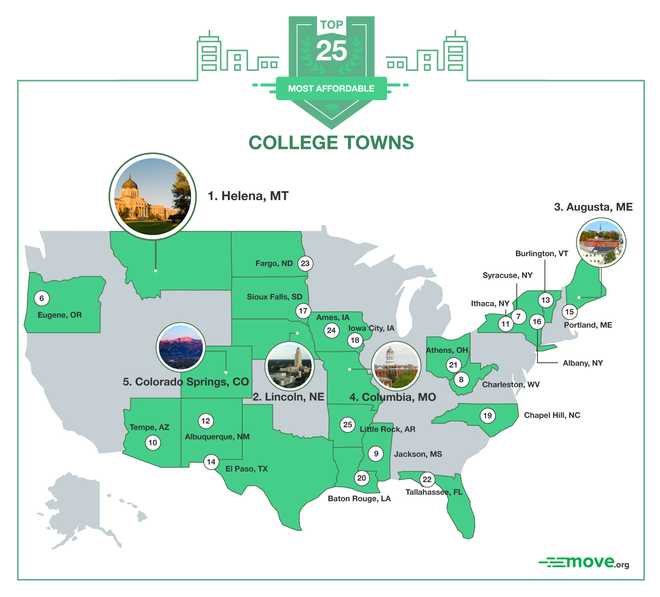 Jackson ranks among top 10 most affordable college towns