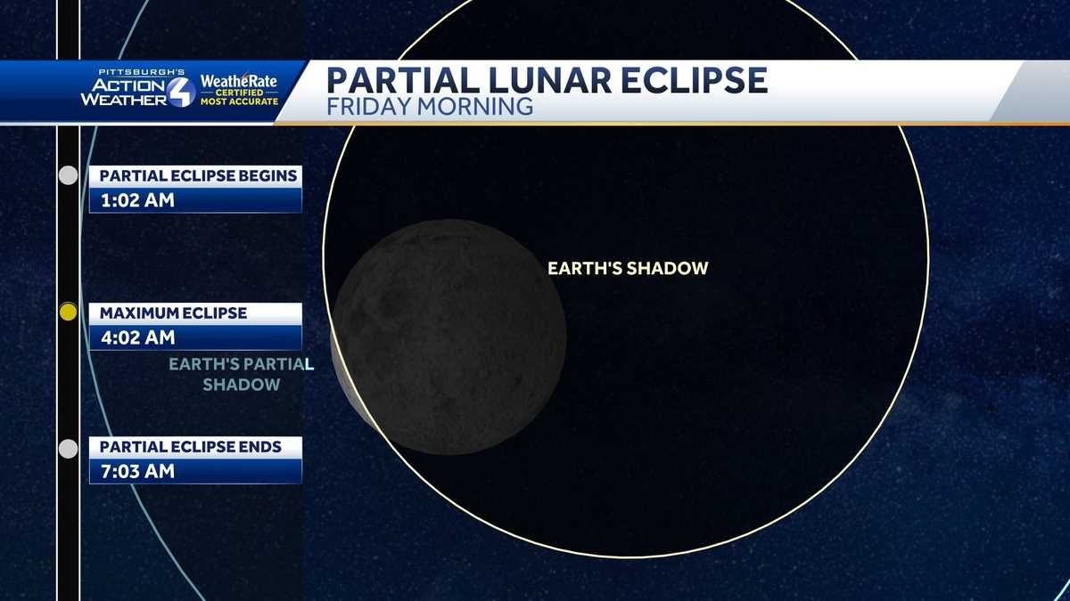 There will be a partial lunar eclipse early Friday morning: Here's how ...