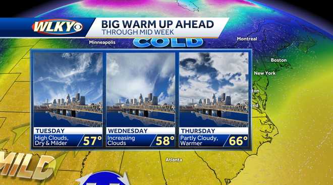 Louisville weather: Above normal temperatures return through mid week