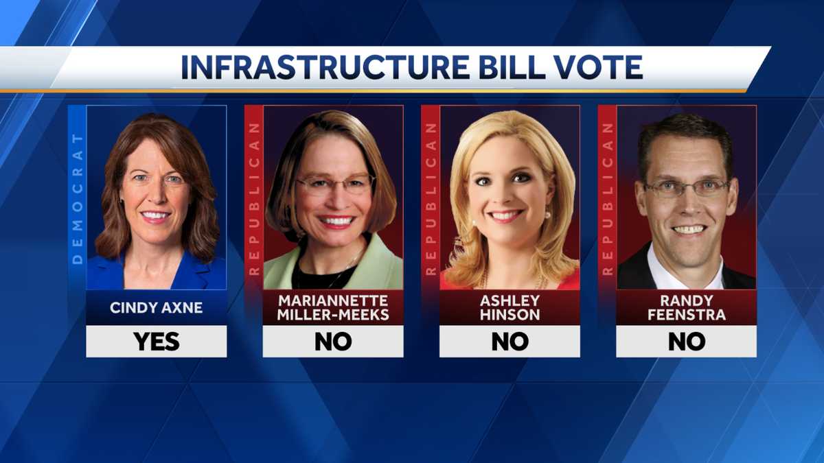 Iowa's representatives respond to Biden's infrastructure bill passing House