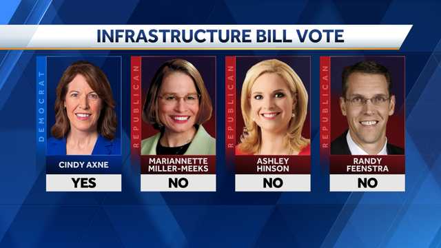 Iowa's representatives respond to Biden's infrastructure bill passing House - Vimarsana News