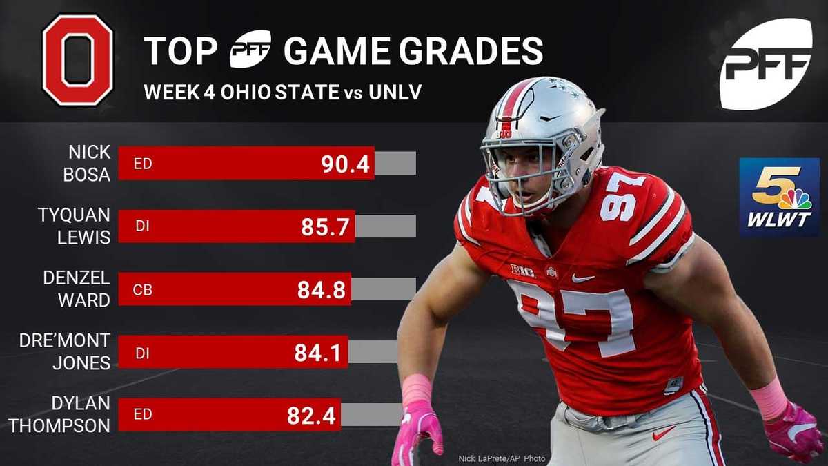 Report Card Grading Ohio State's win over UNLV