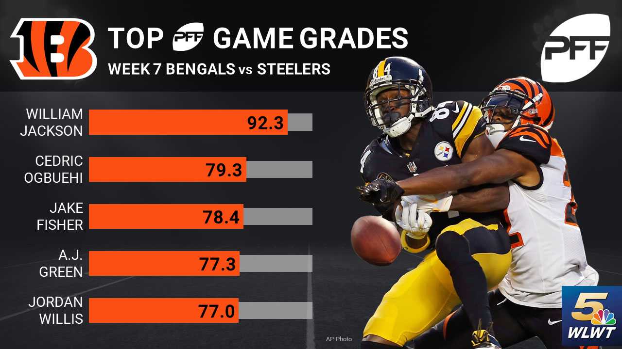 Report Card: Grading The Bengals' Loss To The Steelers