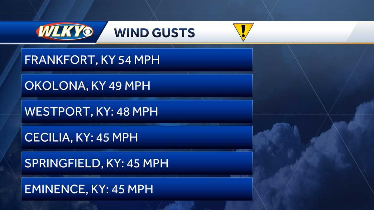 Wind advisory Sunday