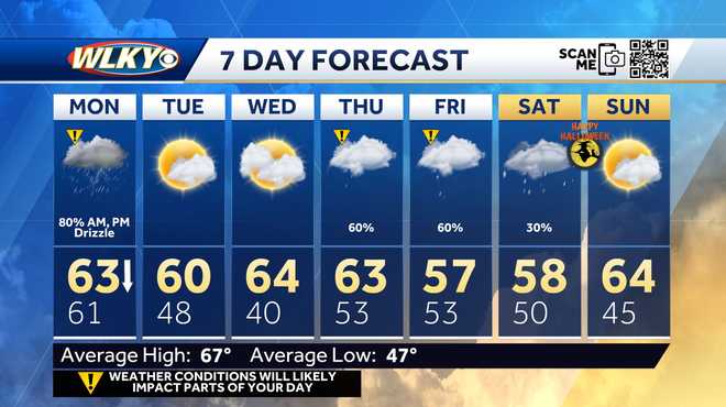 Weekly weather planner: Active weather pattern shapes up with much ...