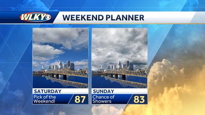 wlky weather