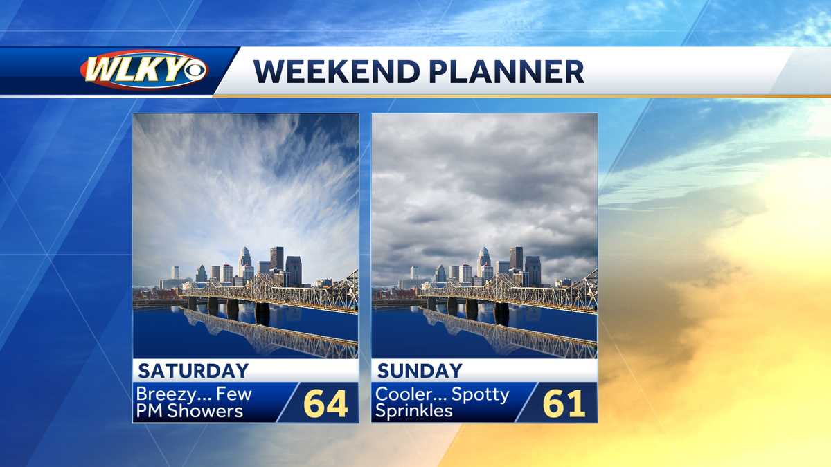 Weekend weather planner: Breezy, cooler and a bit damp in the ...